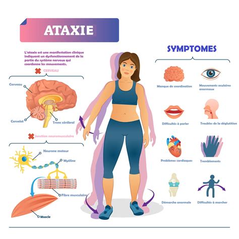 Symptoms, What Is Cerebellar Ataxia?