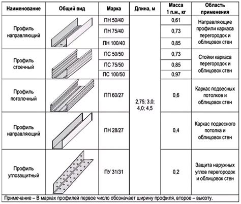 Профиль сд: Профиль потолочный (ПП) CD 60x27x3000 мм