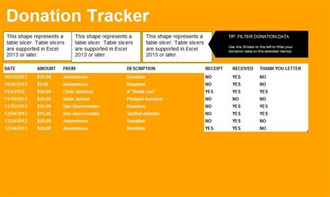 Charitable Donation Tracker Excel Excel Templates