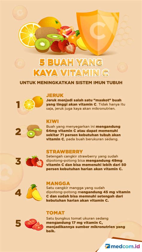 Jenis Buah Dan Sayur Yang Mengandung Vitamin C