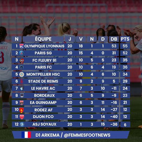 Femmes Foot News On Twitter Le Classement De D Arkema L Issue