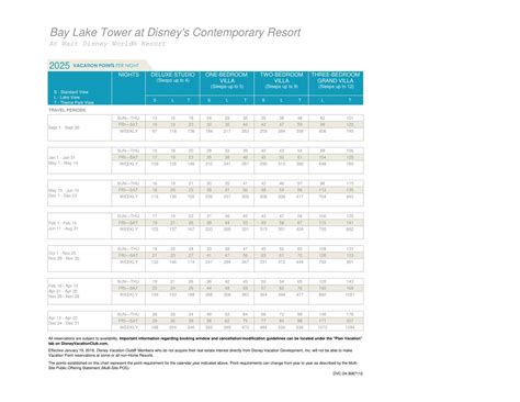 2025 Disney Vacation Club Points Charts Released - DVC Shop