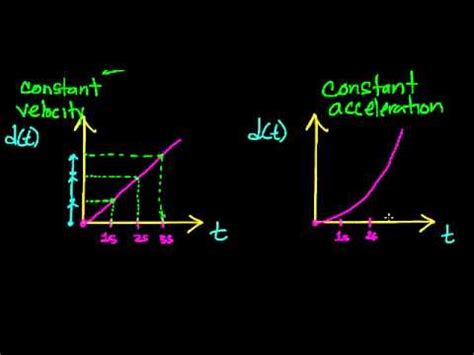 What is constant acceleration?