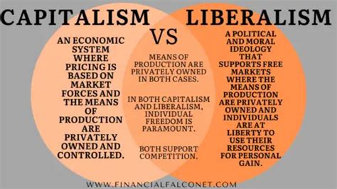 Capitalism Vs Liberalism Differences And Similarities Financial Falconet