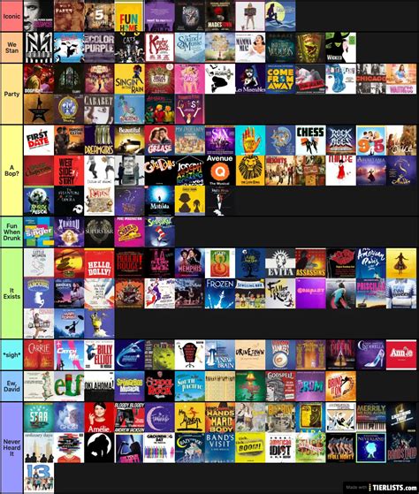 Musicals Tier List TierLists