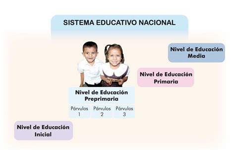 Nivel De Educaci N Preprimaria En El Sistema Educativo De Guatemala Cnb