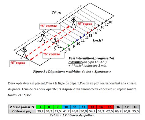 Ressources numériques en Activités Physiques Adaptées Dispositif du