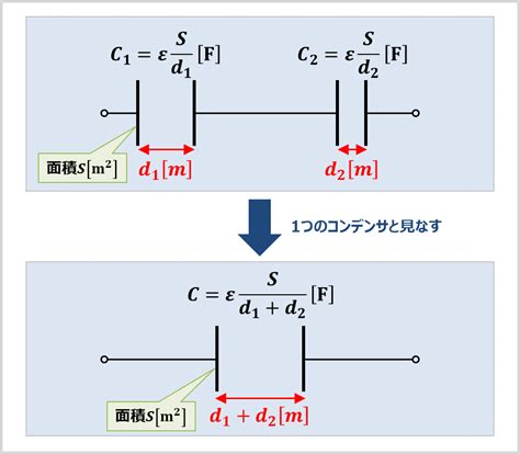 コンデンサの直列接続静電容量の計算と証明について Electrical Information