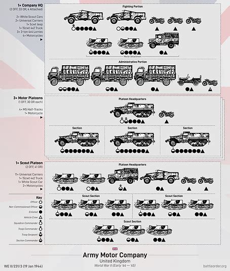 British Army Motor Company