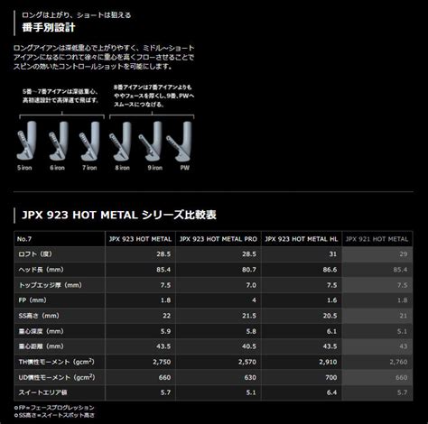 楽天市場ミズノ JPX 923 HOT METAL PRO アイアン Dynamic Gold 105 シャフト 6本セット 5 P 即納ゴルフプラザ グリーンフィル