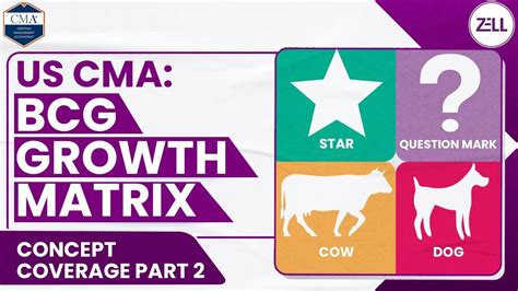 Bcg Matrix Explained Examples Of Jio Itc Nestle Us Cma Concept