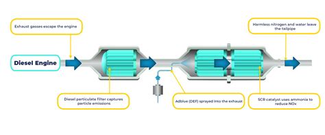 Scr Characteristics Circuit Diagram Scr Silicon Controlled R