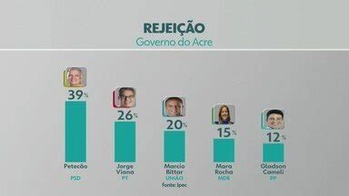 Bom Dia Acre Pesquisa Ipec Mostra Que O Candidato Petec O Tem Da