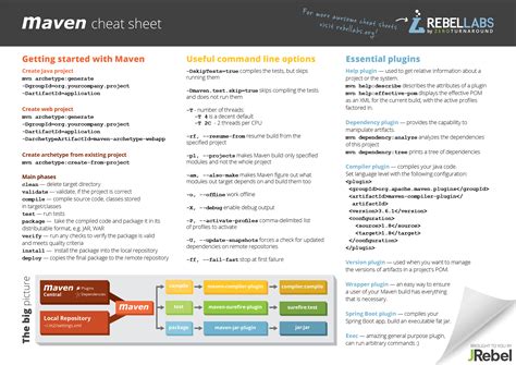 Project Management Cheat Sheet Db Excel