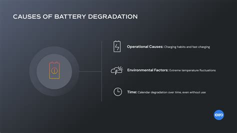 battery degradation maximizing battery life performance