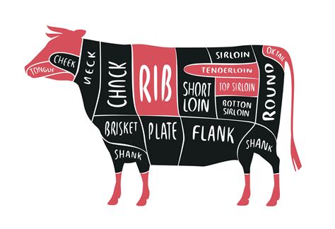 4 Benefits of Buying Beef in Bulk | Blessings Ranch