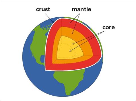 The Striking Layers of the Earth's Crust: A Detailed Diagram