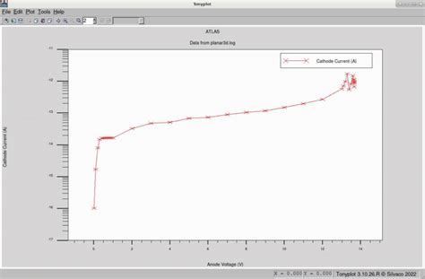 Breakdown Simulation In Silvaco Researchgate