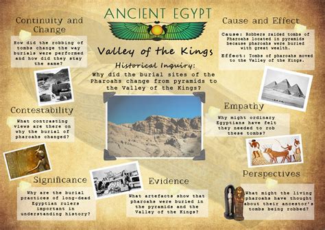 Printable Ancient Egypt History Poster Valley of the Kings Inquiry ...