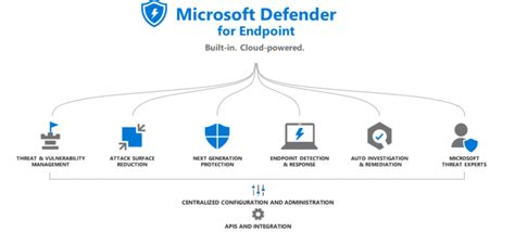 Microsoft Defender For Endpoint Basevision Ag