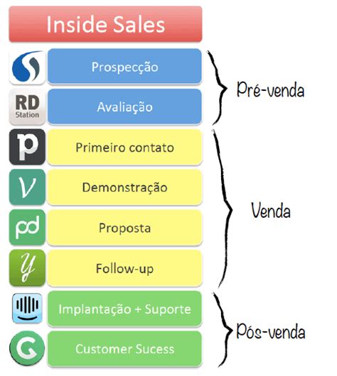 Vendas Internas Confira O Guia Definitivo