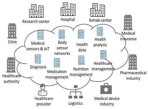 Smart Chemical Sensor and Biosensor Networks for Healthcare 4.0