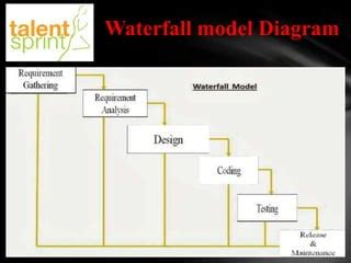 Waterfall model ppt final | PPT