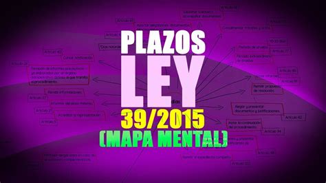 Plazos De La Ley En Mapa Mental Ordenados De Menos A M S Youtube