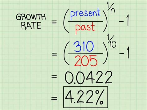 Equation For Percent Increase Tessshebaylo