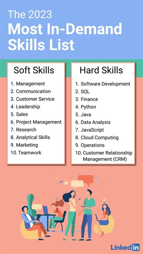 Skills Vs Abilities Here S The Difference Roostervane