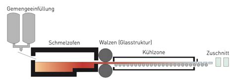 Basisgläser Glas Trösch