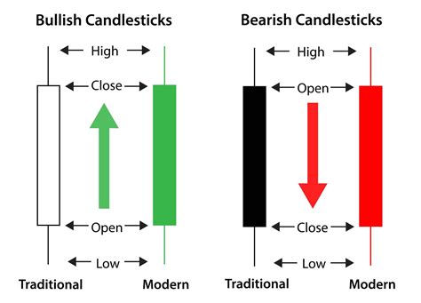 candlestick didimax