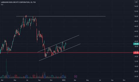 LIF Stock Price and Chart — TSX:LIF — TradingView