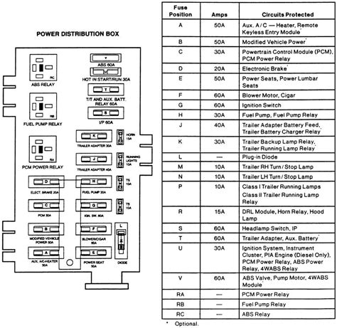2006 Ford F150 Fuse Box Diagram And Location Guide