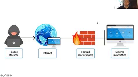 Qué es un Firewall Todo lo que necesitas saber sobre los Firewalls