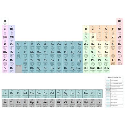 Periodic Chart Of Chemistry Bulletin Board Chart Educational Science