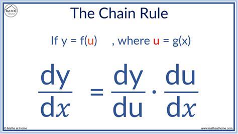 The Chain Rule Made Easy Examples And Solutions