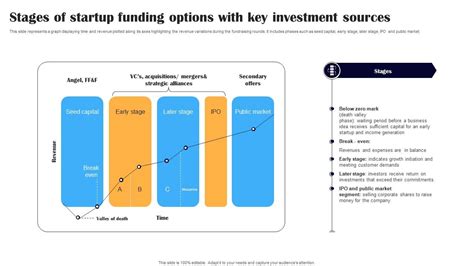 Stages Of Startup Funding Options With Key Investment Sources Ppt Slide