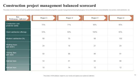 Project Management Balanced Scorecard Ppt Powerpoint Presentation