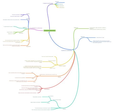 Filosofia Teorias Do Conhecimento