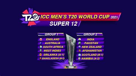 Icc T20 World Cup Super 12 Groups Teams