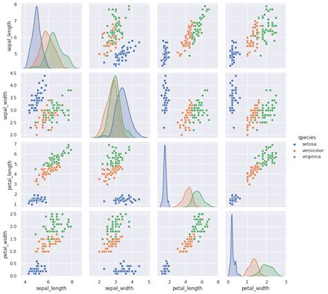 What Is Python Seaborn Data Visualization With Example Intellipaat