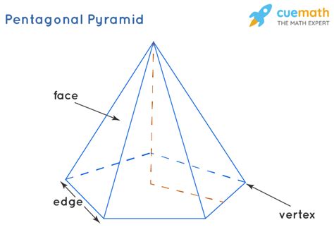 What Is A Pentagonal Pyramid