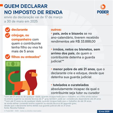Saiba quais são as regras e o prazo para declarar o Imposto de Renda