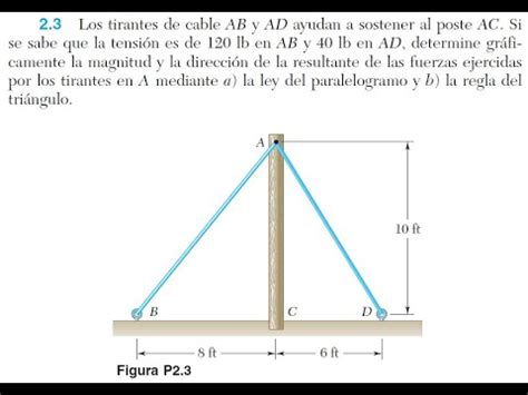 Los Tirantes De Cable Ab Y Ad Ayudan A Sostener Al Poste Ac Ejercicio