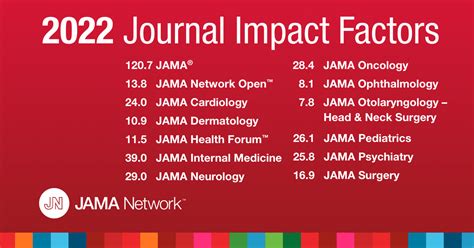 Strength of JAMA and JAMA Network reflected in new Journal Impact ...