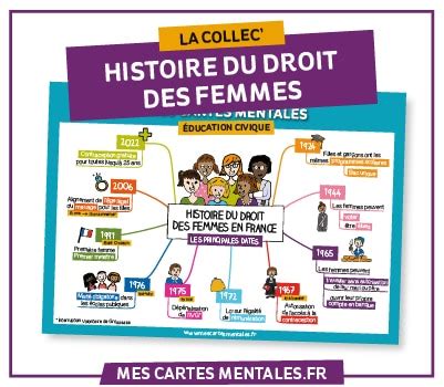 Histoire Du Droit Des Femmes En France Mes Cartes Mentales