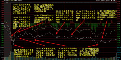 5月13日主题复盘丨龙头改了名豪取四连板，整个板块都被带飞了，“贵州属性”妖股频出；空头咄咄逼人，三大指数震荡走弱，上海本地股却又强势崛起