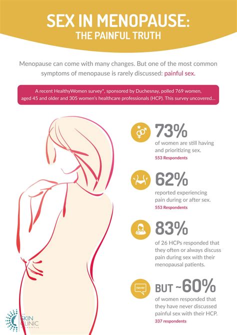 Sex In Menopause The Painful Truth SkinBox Clinics