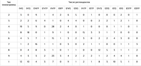 Эннеаграмма и взаимосвязь с типами личности Майерс-Бриггс